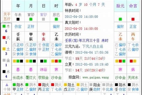 日 五行|生辰八字五行查询